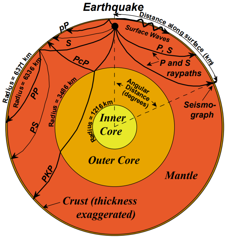 seismic wave designation